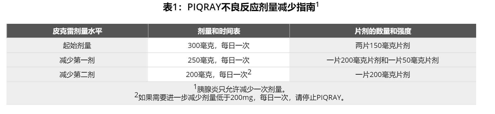 阿培利司（Alpelisib）最新详细说明书介绍