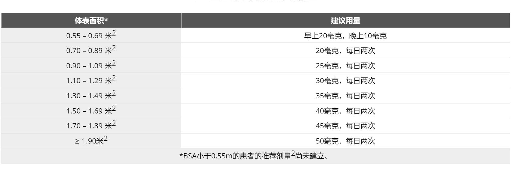 司美替尼(Koselugo)常见副作用有哪些?司美替尼简要说明书介绍? 司美替尼(Koselugo)常见副作用有哪些?司美替尼简要说明书介绍?