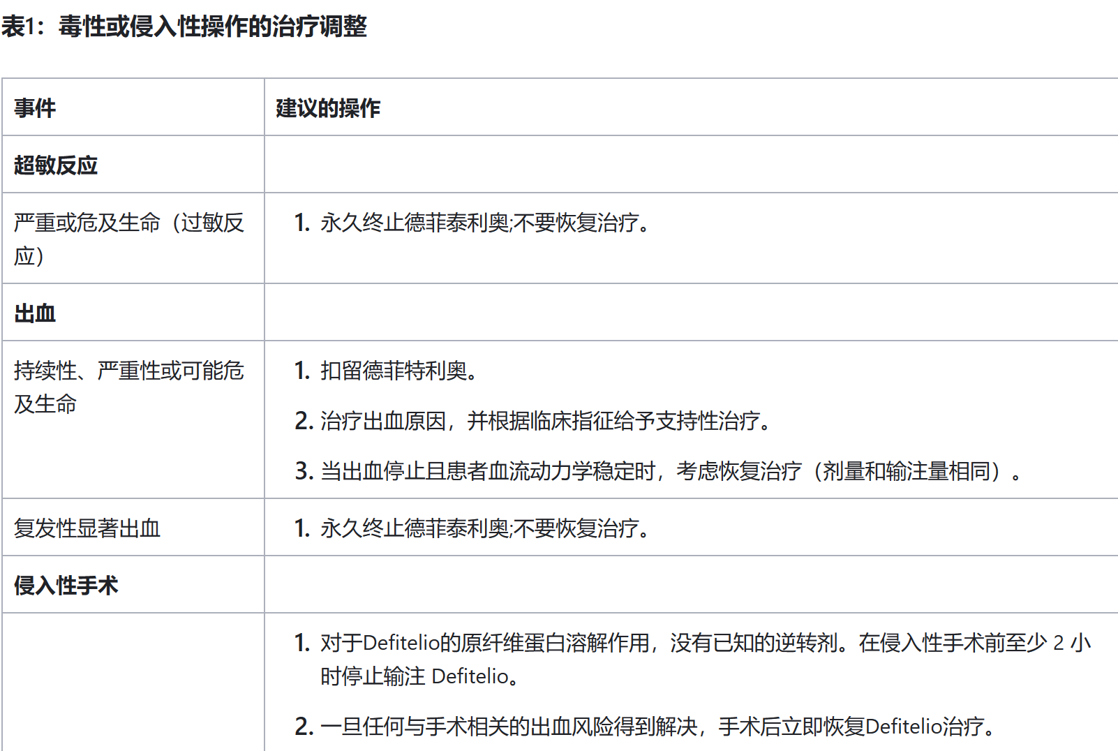 去纤苷钠(Defibrotide)用法用量是什么?特殊人群怎么用? 去纤苷钠(Defibrotide)用法用量是什么?特殊人群怎么用?
