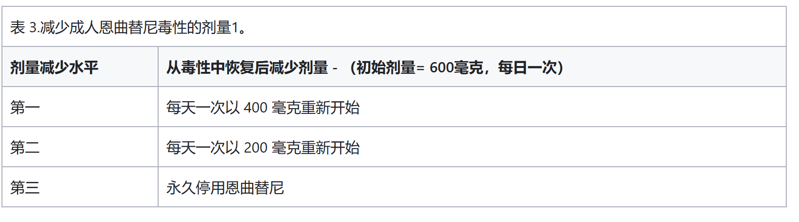 恩曲替尼(罗圣全®)用法用量是什么?特殊人群怎么用? 恩曲替尼(罗圣全®)用法用量是什么?特殊人群怎么用?
