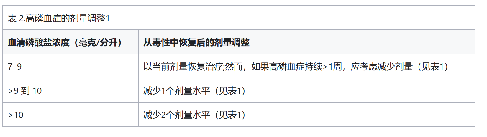 厄达替尼的用法用量是怎样的? 厄达替尼的用法用量是怎样的?