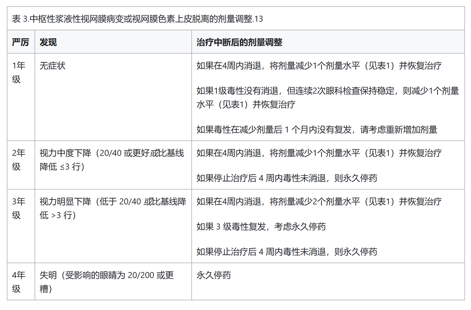 厄达替尼的用法用量是怎样的? 厄达替尼的用法用量是怎样的?