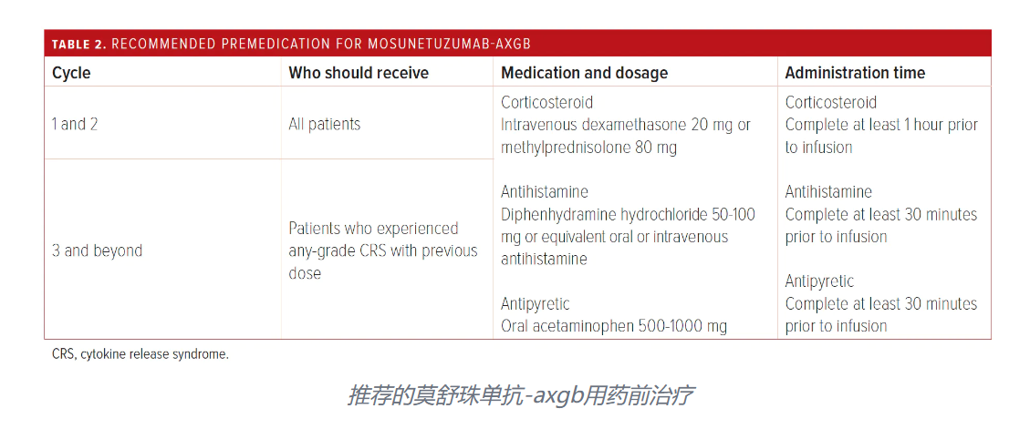莫妥珠单抗(Mosunetuzumab-axgb )治疗 R/R FL的临床数据如何? 莫妥珠单抗(Mosunetuzumab-axgb )治疗 R/R FL的临床数据如何?