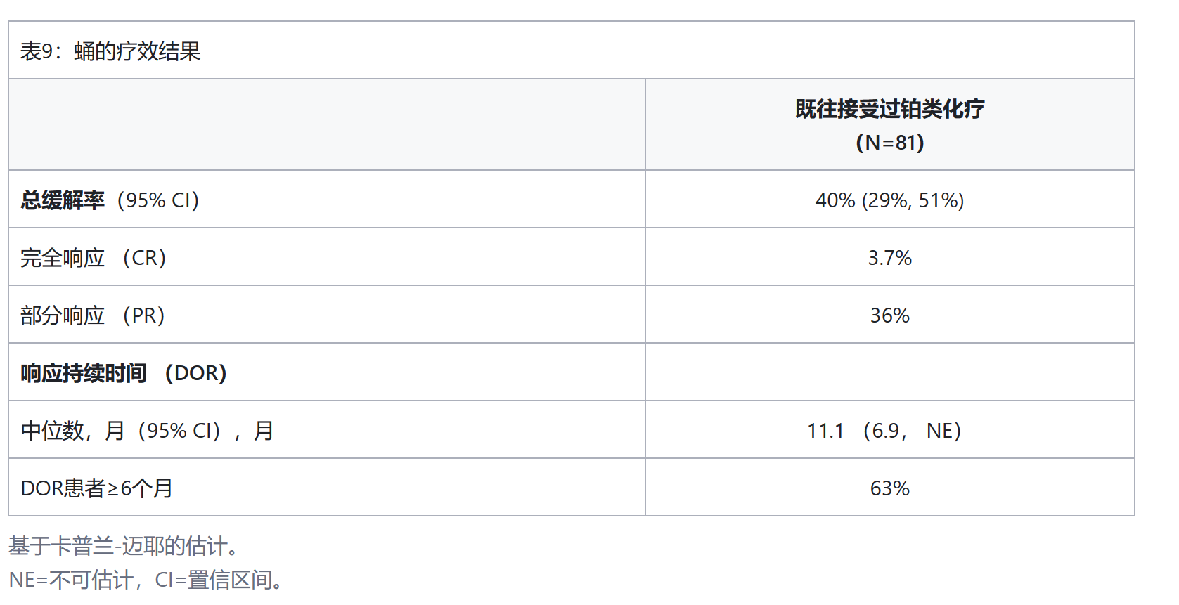 Rybrevant(埃万妥单抗)临床效果如何?Rybrevant的给药剂量是多少? Rybrevant(埃万妥单抗)临床效果如何?Rybrevant的给药剂量是多少?
