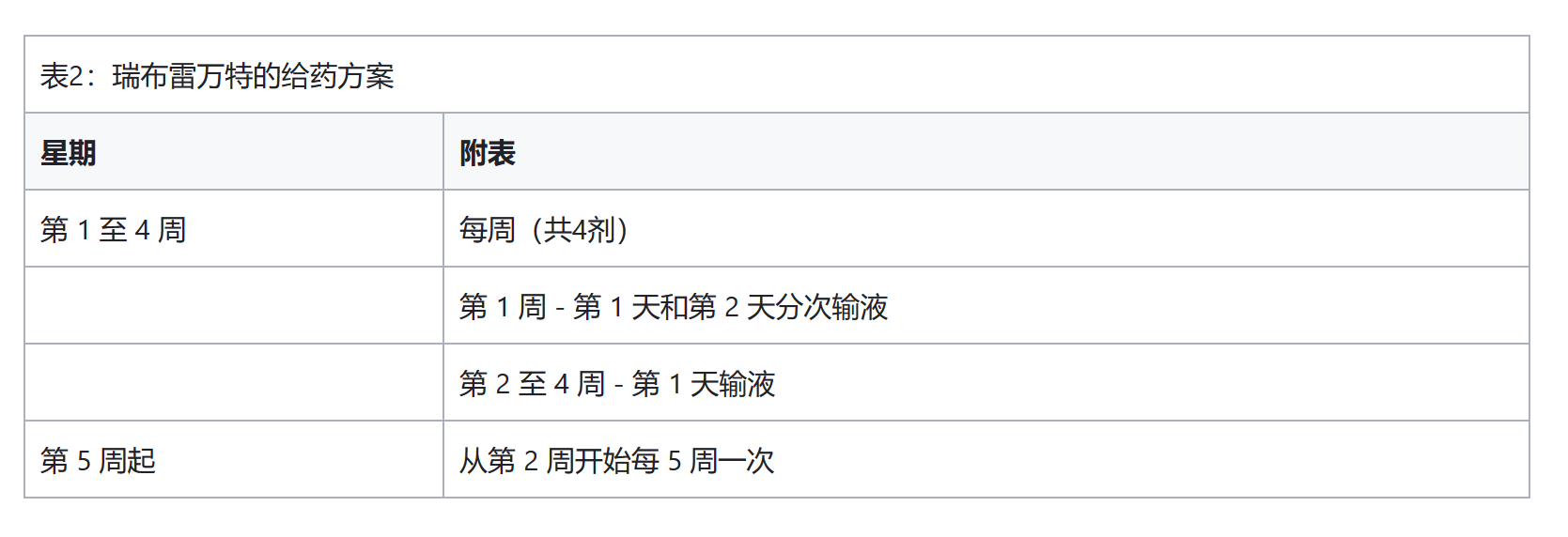 Rybrevant(埃万妥单抗)临床效果如何?Rybrevant的给药剂量是多少? Rybrevant(埃万妥单抗)临床效果如何?Rybrevant的给药剂量是多少?
