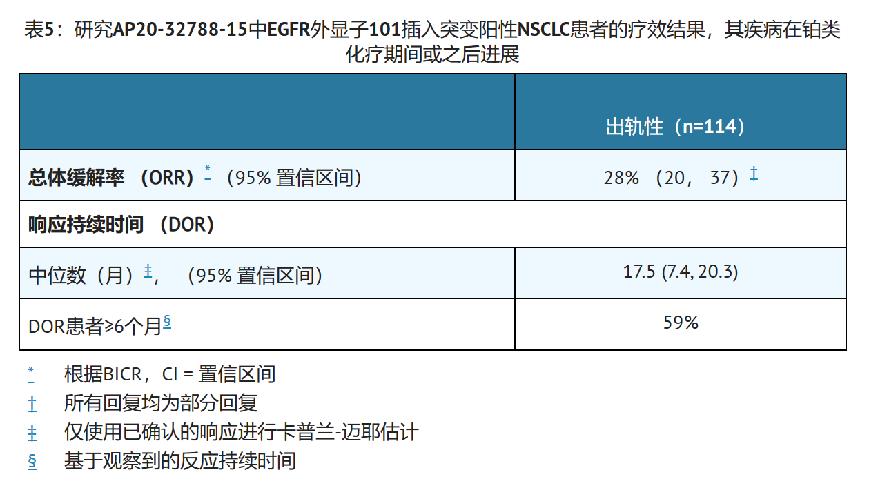 莫博替尼的效果 莫博替尼的效果