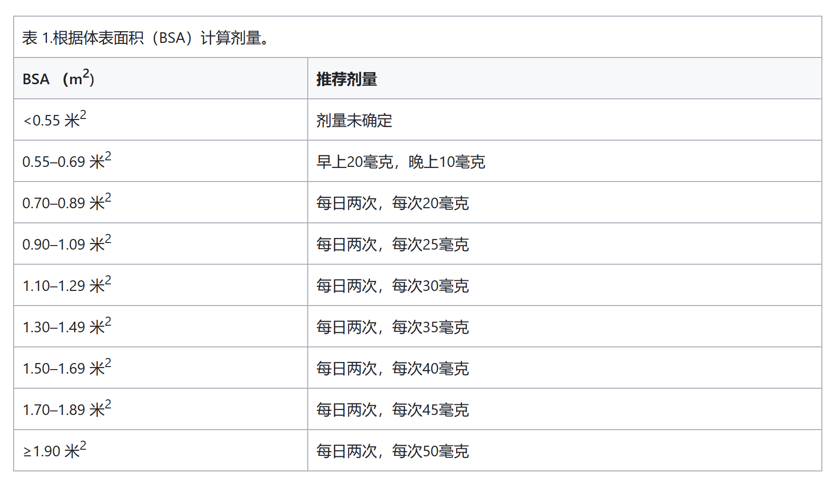 司美替尼应该怎么吃?特殊人群怎么服用?服用期间需要注意些什么? 司美替尼应该怎么吃?特殊人群怎么服用?服用期间需要注意些什么?