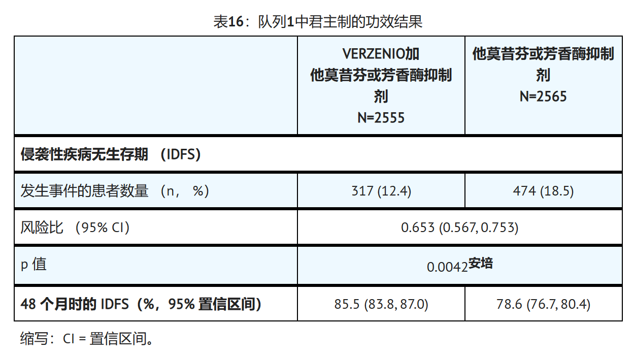 玻玛西林治疗早期乳腺癌的临床数据如何? 玻玛西林治疗早期乳腺癌的临床数据如何?
