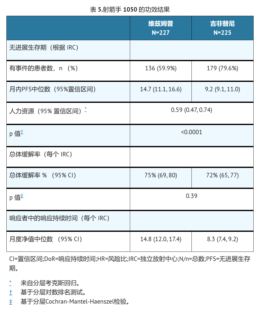 达克替尼的临床效果如何? 达克替尼的临床效果如何?