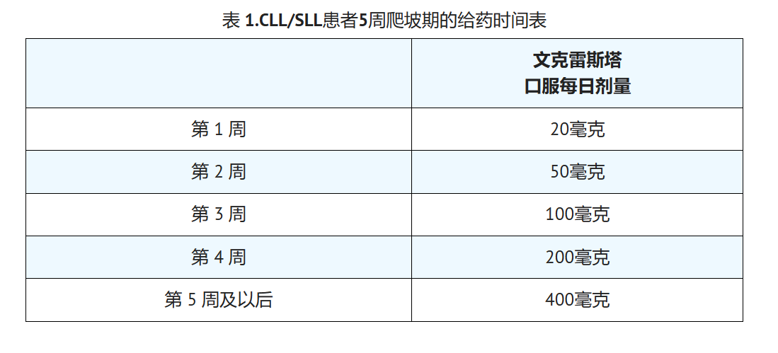 维奈克拉是免疫抑制剂吗,价格是多少? 维奈克拉是免疫抑制剂吗,价格是多少?