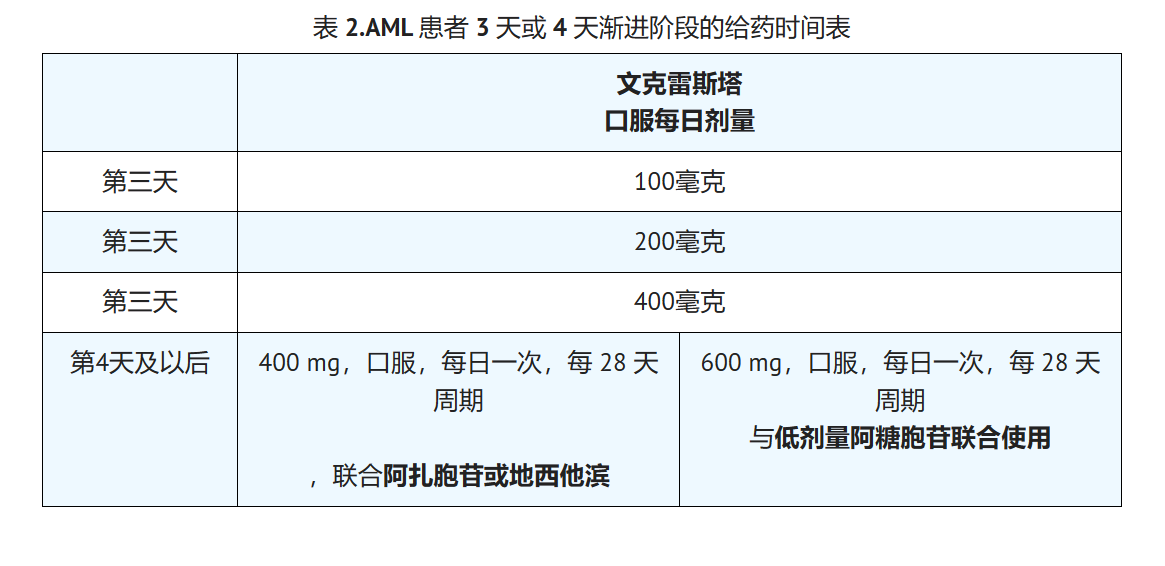 维奈克拉是免疫抑制剂吗,价格是多少? 维奈克拉是免疫抑制剂吗,价格是多少?