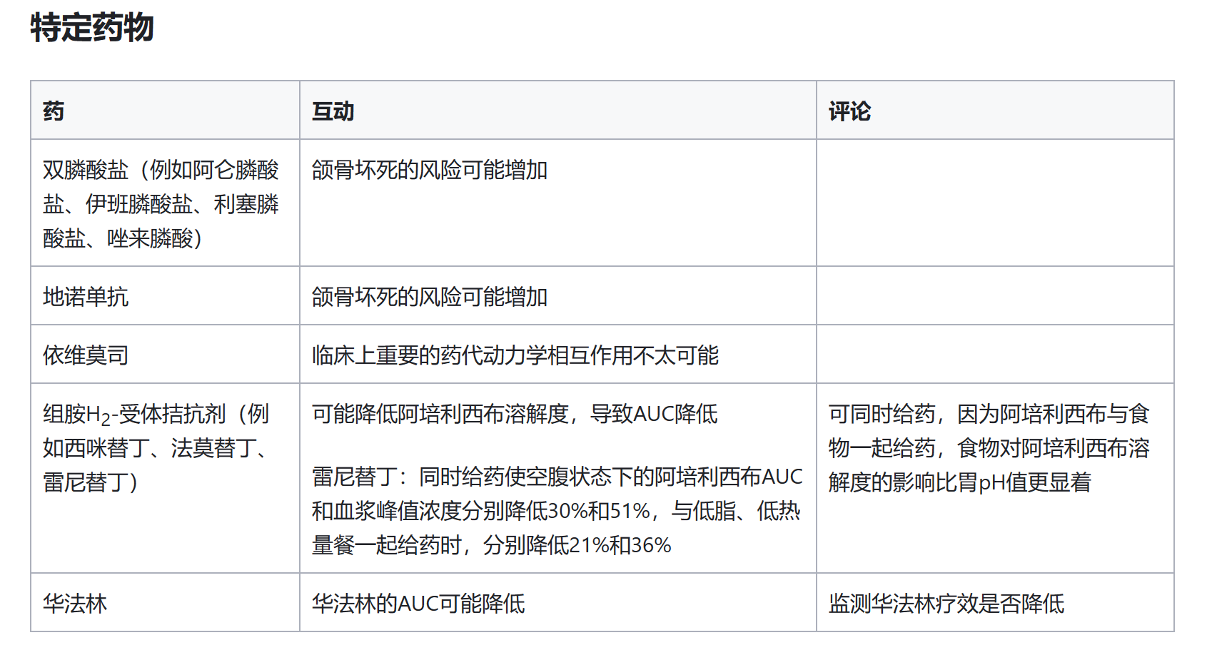 阿培利司的作用和功效,以及和那些药物有相互作用介绍 阿培利司的作用和功效,以及和那些药物有相互作用介绍