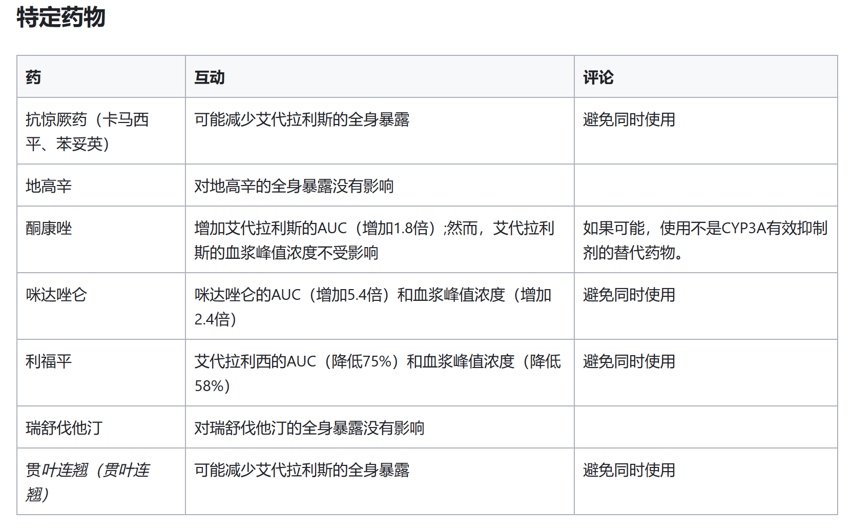 艾代拉利司(Idelalisib)的作用于功效,以及和那些药物有相互作用? 艾代拉利司(Idelalisib)的作用于功效,以及和那些药物有相互作用?