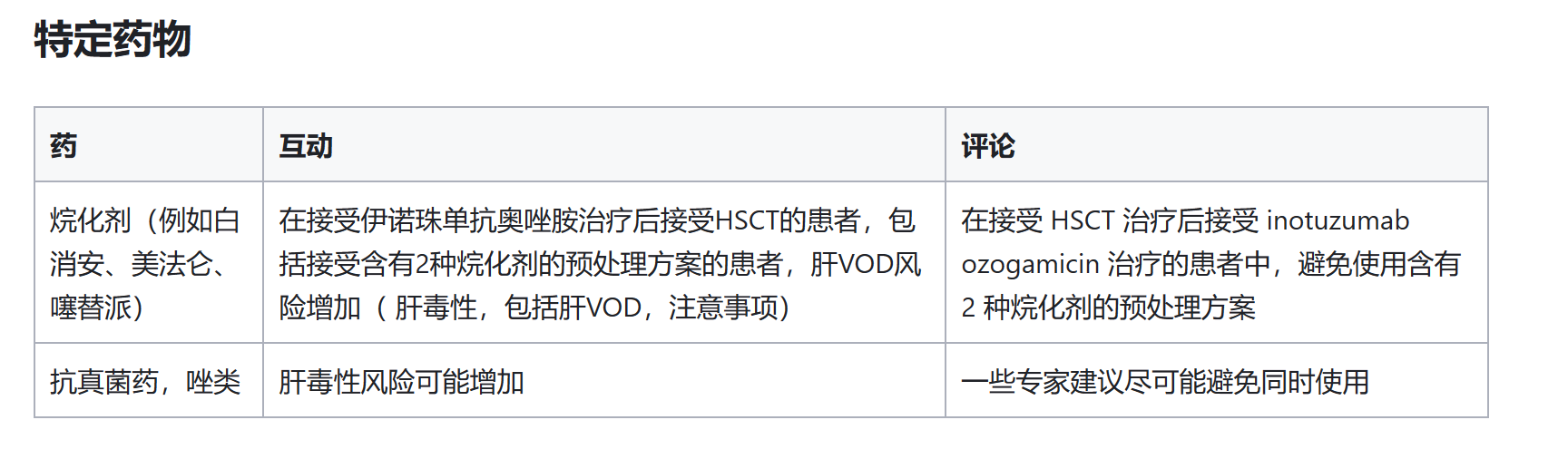 什么是Besponsa?它的用途是什么?Besponsa和那些药物有相互作用? 什么是Besponsa?它的用途是什么?Besponsa和那些药物有相互作用?