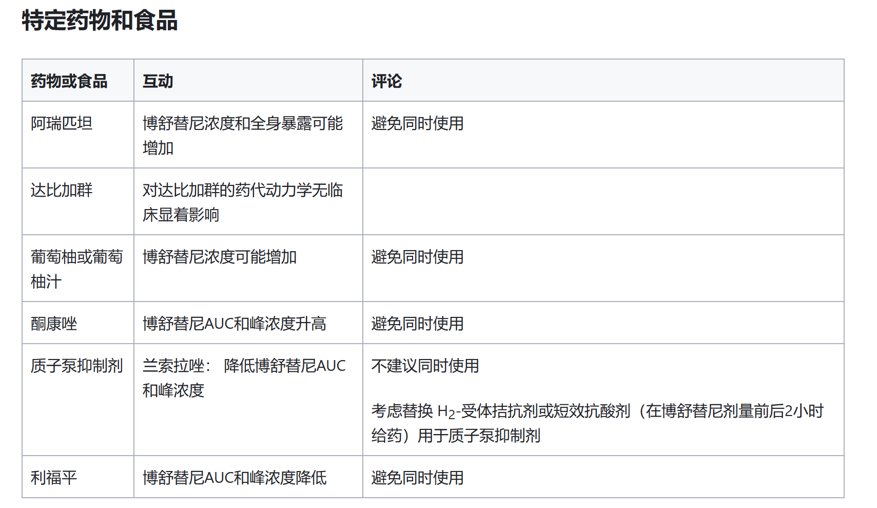什么是bosutinib?博舒替尼的用途是什么?它的作用于功效介绍? 什么是bosutinib?博舒替尼的用途是什么?它的作用于功效介绍?