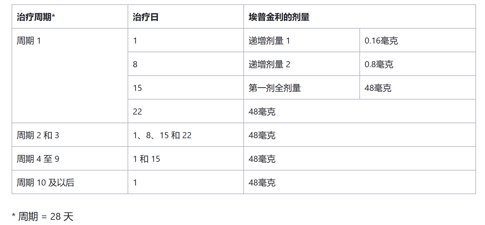 依普利他单抗(Epkinly) 依普利他单抗(Epkinly)