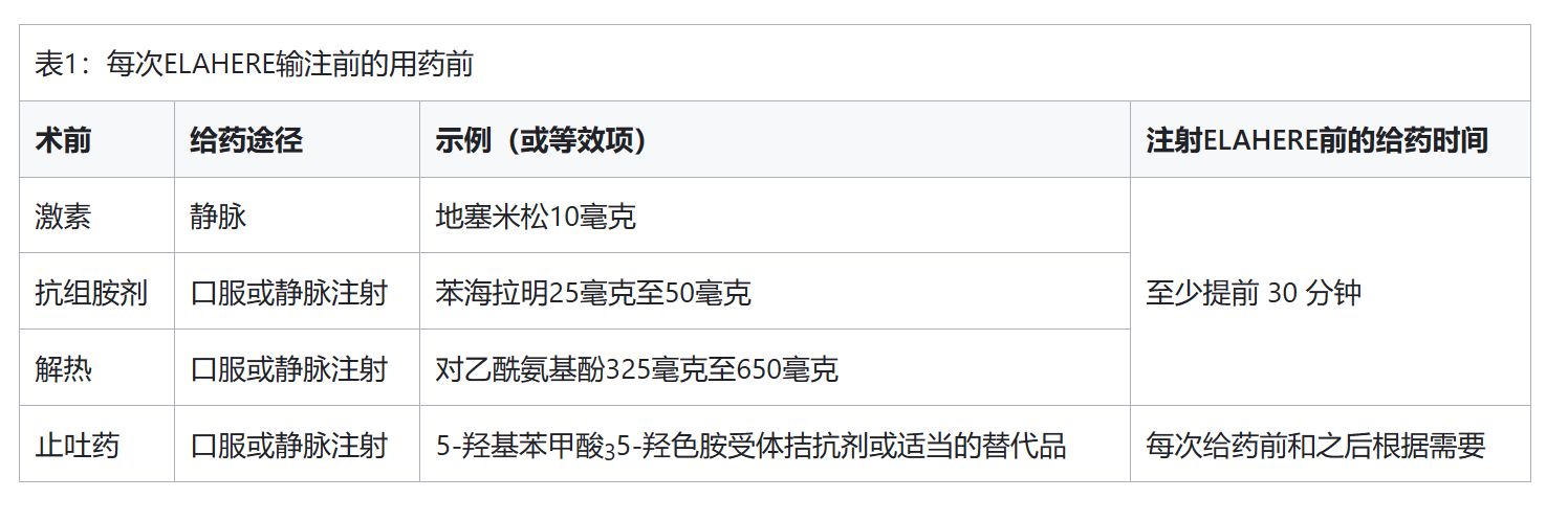 Elahere用法用量介绍?用前的准备事项有哪些? Elahere用法用量介绍?用前的准备事项有哪些?
