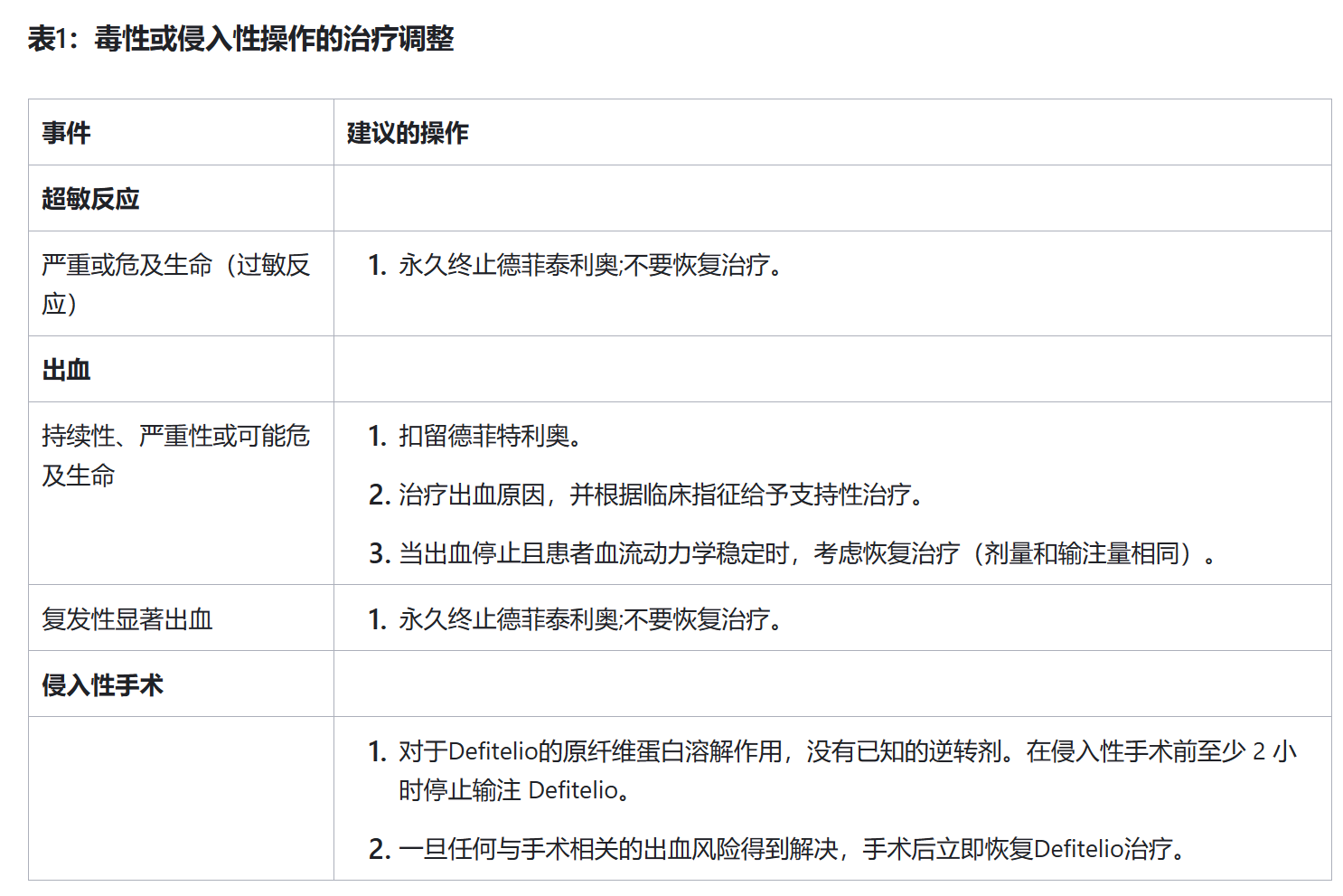 去纤苷钠(Defitelio)