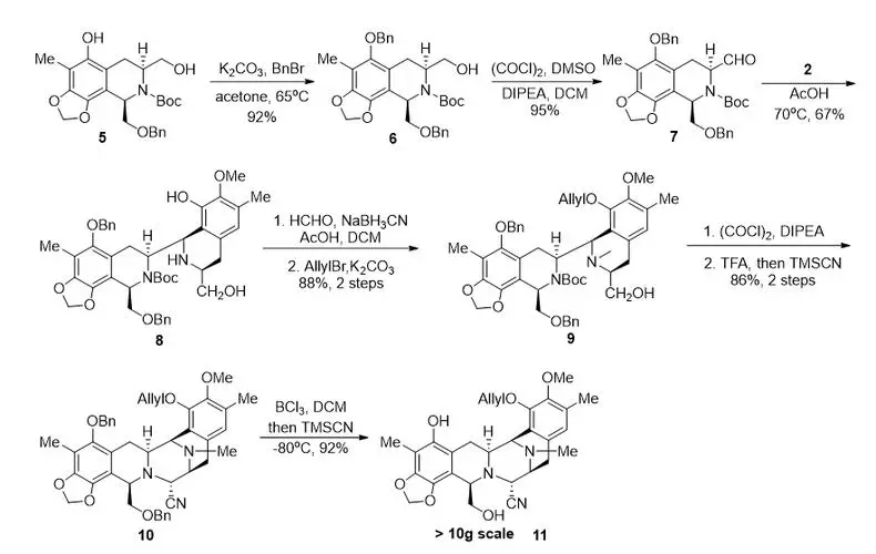 卢比卡丁(Lurbinectin)说明书简介 卢比卡丁(Lurbinectin)说明书简介
